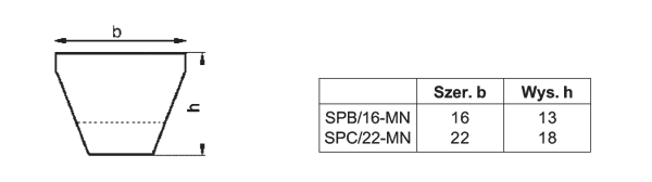 SPB/16-MN, SPC/22-MN